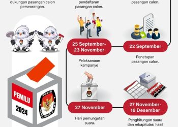 Ini Jadwal dan tahapan Pilkada 2024