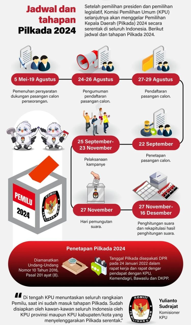 Ini Jadwal dan tahapan Pilkada 2024