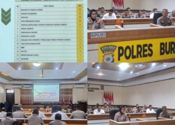 Kapolres Buru AKBP Sulastri Sukidjang, S.H., S.I.K., M.M. Ikuti Anev Mingguan Bersama Kapolda Maluku Secara Daring