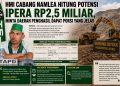 HMI Namlea Hitung Potensi IPERA Rp2,514 Miliar ; Minta Transparansi Daerah Penghasil Dapat Porsi yang Jelas
