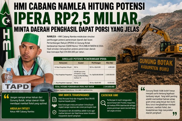 HMI Namlea Hitung Potensi IPERA Rp2,514 Miliar ; Minta Transparansi Daerah Penghasil Dapat Porsi yang Jelas